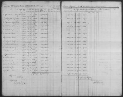 Thumbnail for Muster And Pay Rolls > 1862