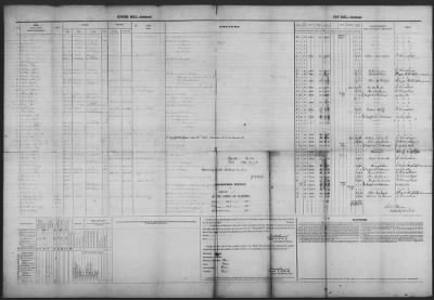 Thumbnail for Muster And Pay Rolls > 1864