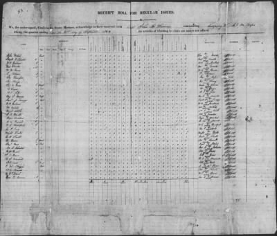 Thumbnail for Muster And Pay Rolls > 1864