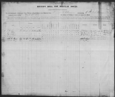 Thumbnail for Muster And Pay Rolls > 1864