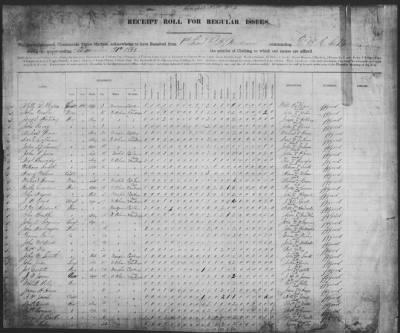 Thumbnail for Muster And Pay Rolls > 1863