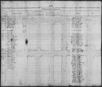 Thumbnail for Muster And Pay Rolls > 1863