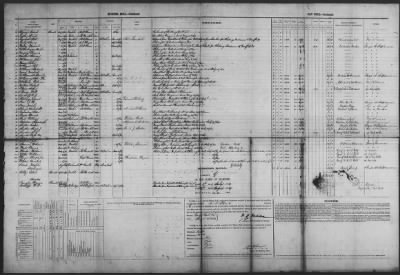 Thumbnail for Muster And Pay Rolls > 1863