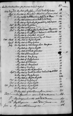 An account of commisssions for private armed vessels received and forwarded to the several States, 1779-83.