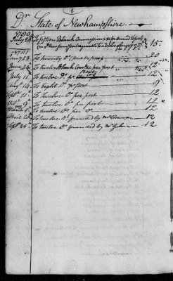 An account of commisssions for private armed vessels received and forwarded to the several States, 1779-83.