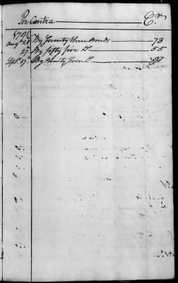 An account of commisssions for private armed vessels received and forwarded to the several States, 1779-83.