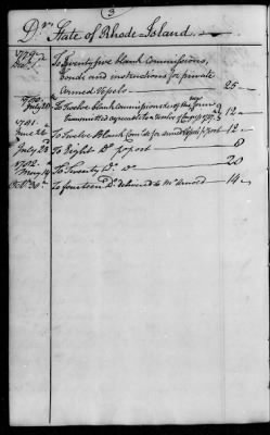 An account of commisssions for private armed vessels received and forwarded to the several States, 1779-83.