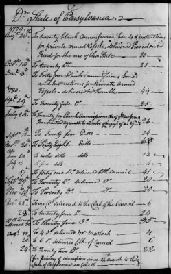 An account of commisssions for private armed vessels received and forwarded to the several States, 1779-83.