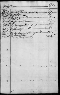 An account of commisssions for private armed vessels received and forwarded to the several States, 1779-83.