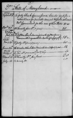 An account of commisssions for private armed vessels received and forwarded to the several States, 1779-83.