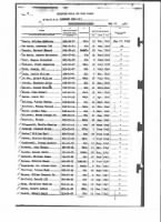 Thumbnail for U.S.S. Hammann DE-131 Commissioning Crew List Page 2.jpg