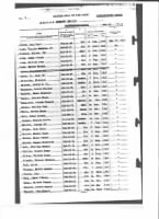 Thumbnail for U.S.S. Hammann DE-131 Commissioning Crew List Page 4.jpg