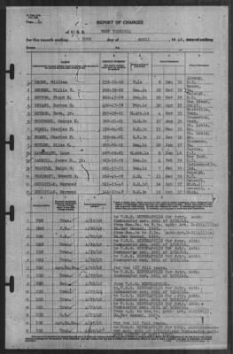 Thumbnail for Report of Changes > 30-Apr-1940