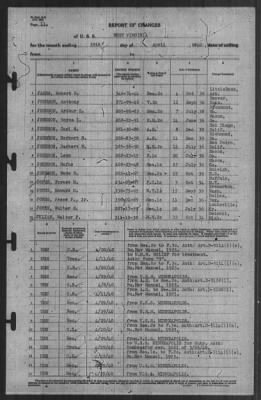 Thumbnail for Report of Changes > 30-Apr-1940