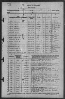 Thumbnail for Report of Changes > 30-Apr-1940