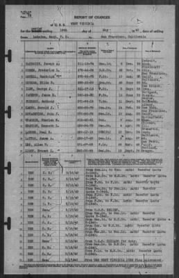 Report of Changes > 18-May-1940