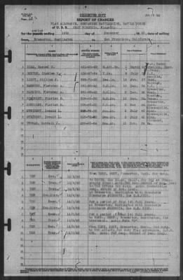 Thumbnail for Report of Changes > 10-Dec-1940