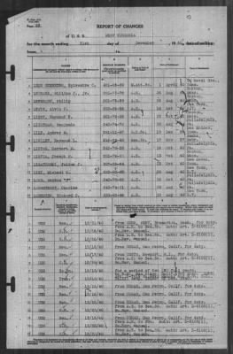 Thumbnail for Report of Changes > 31-Dec-1940