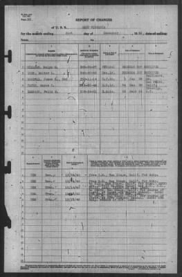 Thumbnail for Report of Changes > 31-Dec-1940