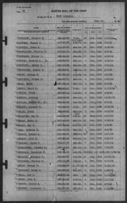 Muster Rolls > 30-Jun-1941