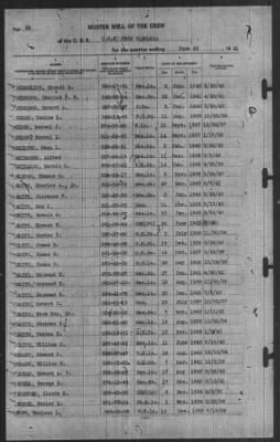 Thumbnail for Muster Rolls > 30-Jun-1941