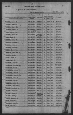 Thumbnail for Muster Rolls > 30-Jun-1941