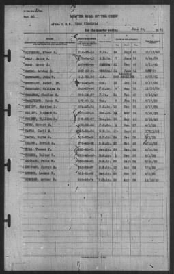 Muster Rolls > 30-Jun-1941