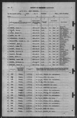 Report of Changes > 31-Jan-1941