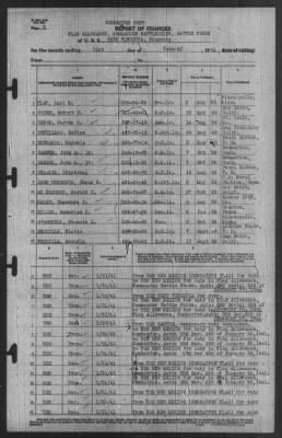 Report of Changes > 31-Jan-1941