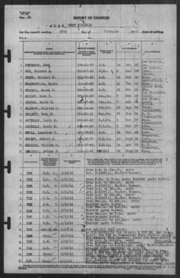 Thumbnail for Report of Changes > 28-Feb-1941