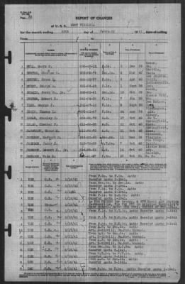 Report of Changes > 28-Feb-1941