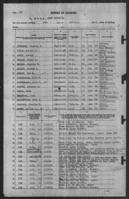 Report of Changes > 28-Feb-1941