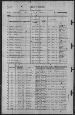 Report of Changes > 28-Feb-1941