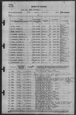 Report of Changes > 28-Feb-1941