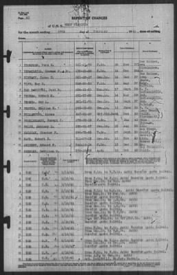 Report of Changes > 28-Feb-1941