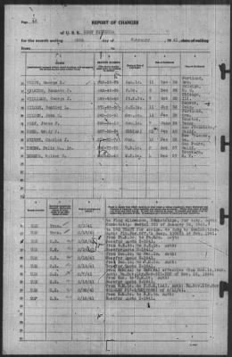 Report of Changes > 28-Feb-1941