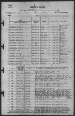 Thumbnail for Report of Changes > 31-Mar-1941