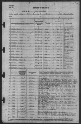 Thumbnail for Report of Changes > 31-Mar-1941