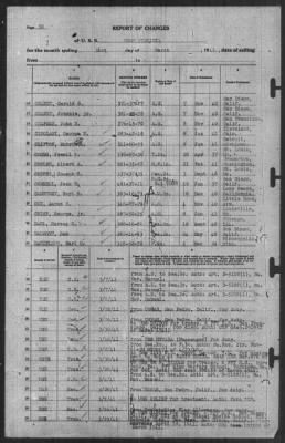 Report of Changes > 31-Mar-1941