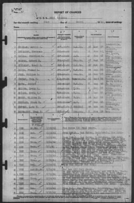 Report of Changes > 31-Mar-1941