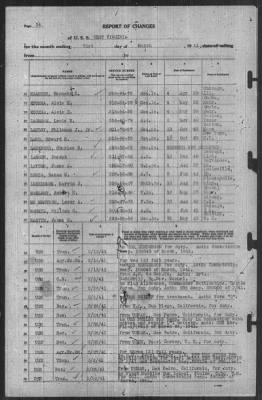 Thumbnail for Report of Changes > 31-Mar-1941