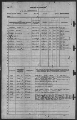 Thumbnail for Report of Changes > 31-Mar-1941