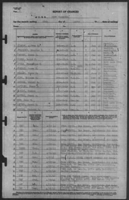 Report of Changes > 30-Apr-1941