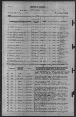 Thumbnail for Report of Changes > 30-Apr-1941