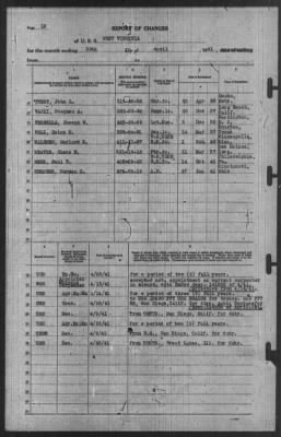 Report of Changes > 30-Apr-1941