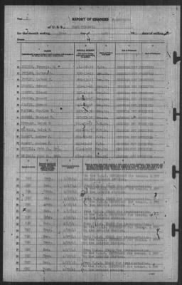 Thumbnail for Report of Changes > 30-Apr-1941