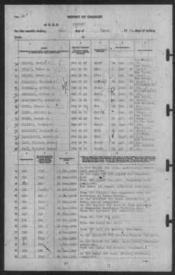 Thumbnail for Report of Changes > 31-Mar-1939