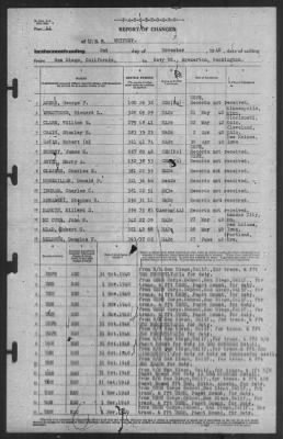 Report of Changes > 2-Nov-1940