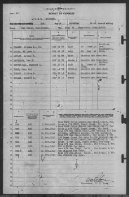 Report of Changes > 2-Nov-1940