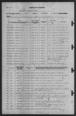 Thumbnail for Report of Changes > 31-Dec-1940